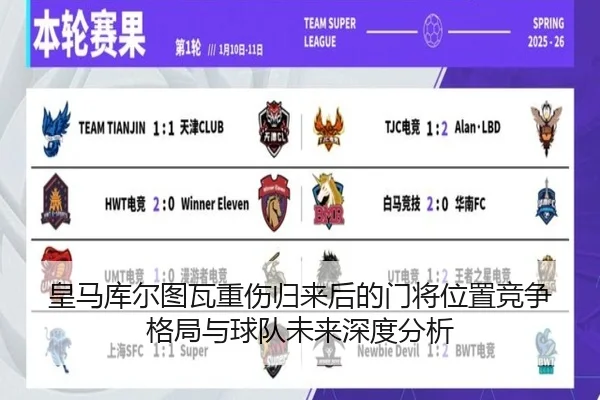皇马库尔图瓦重伤归来后的门将位置竞争格局与球队未来深度分析